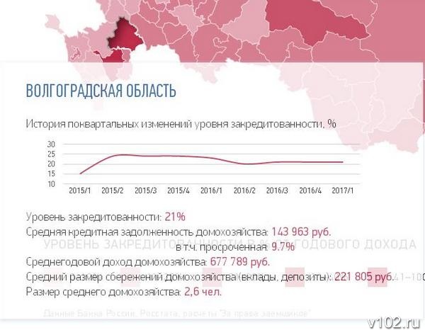 ОНФ: Просроченная задолженность граждан России по кредитам стала расти скорее