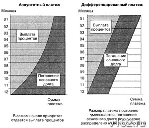 10 принципов подбора выгодных условий кредита