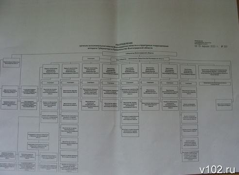 Структура администрации волгограда схема