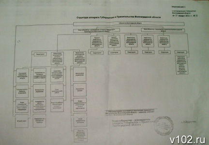 Структура администрации волгограда схема