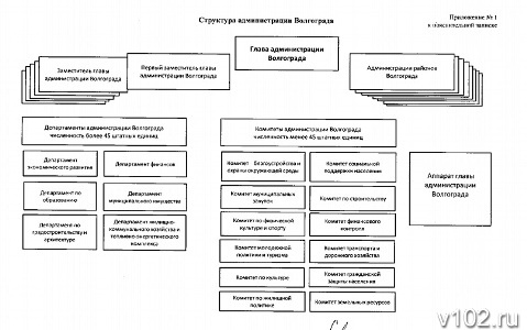 банка руководство подразделениями