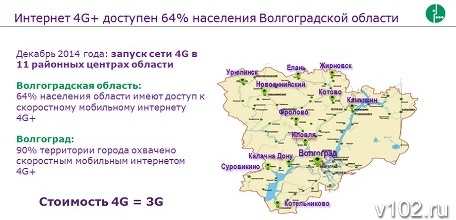 Планы развития сети мегафон