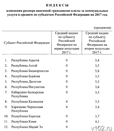 Тарифы волгоградская область