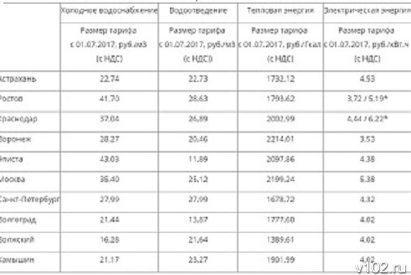 Тарифы волгоградская область