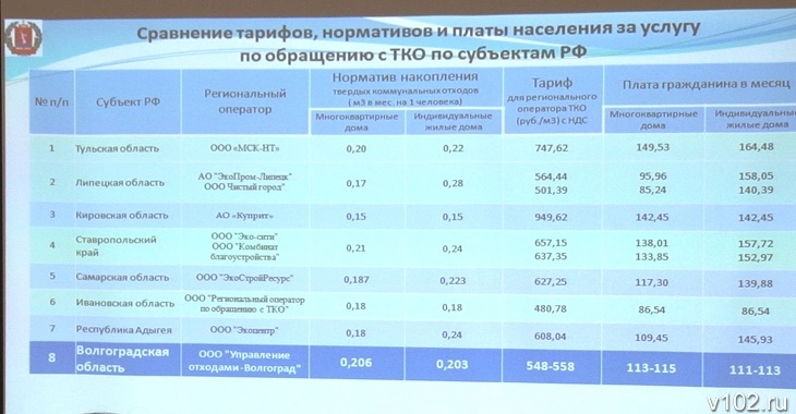 Комитет по тарифам мордовия. Тарифный комитет.