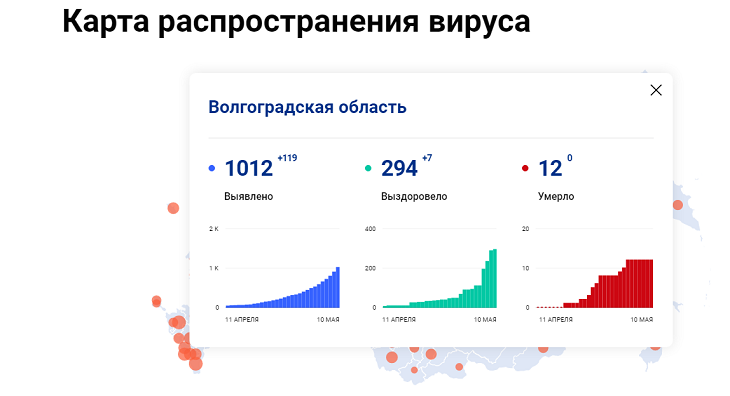 Волгоград число