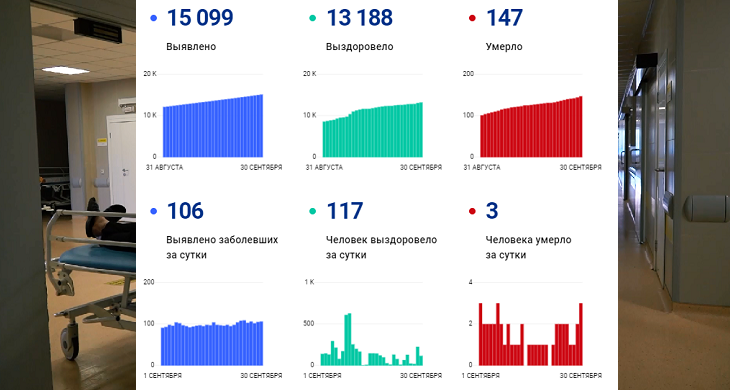 Высота102 волгоградские. Волгоград коронавирус высота 102.