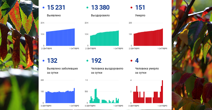 Погода завтра в волжском волгоградская обл